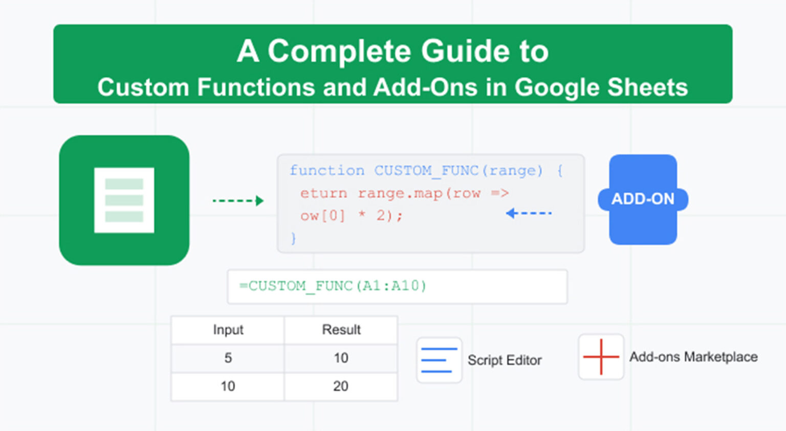 Unlock Powerful Google Sheets Custom Functions 2025