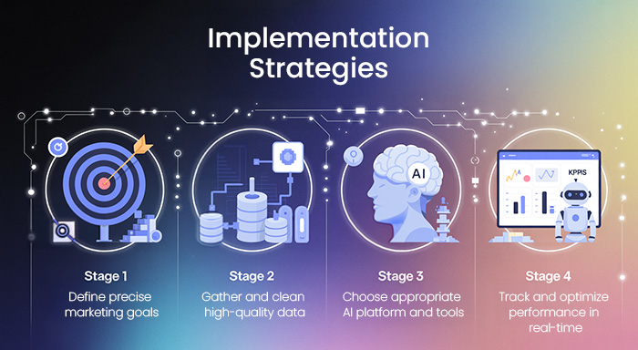 Implementation Strategies