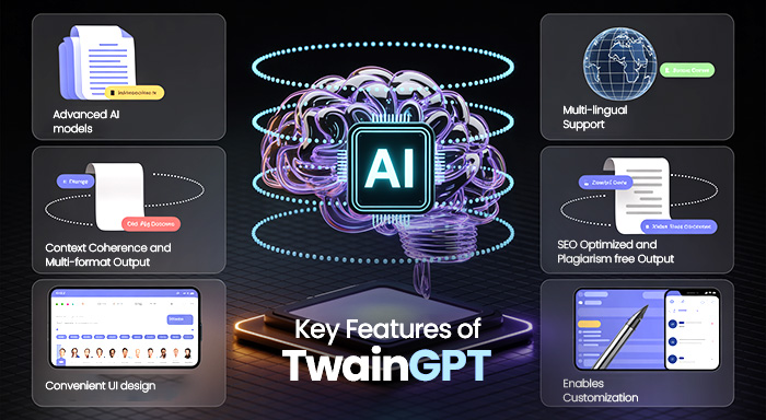 Key Features of TwainGPT