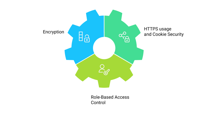 Security Best Practices