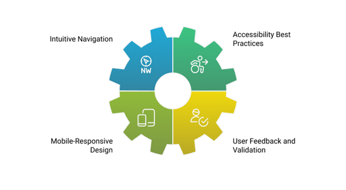 Basic UI/UX Principles