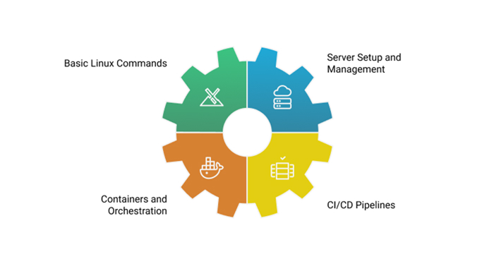 DevOps and Deployment