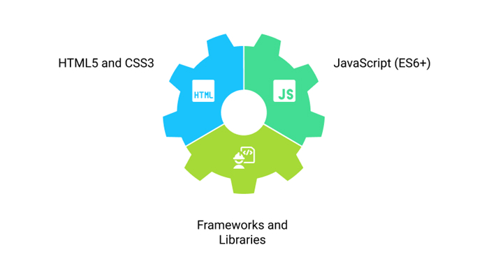 Front-End Technologies