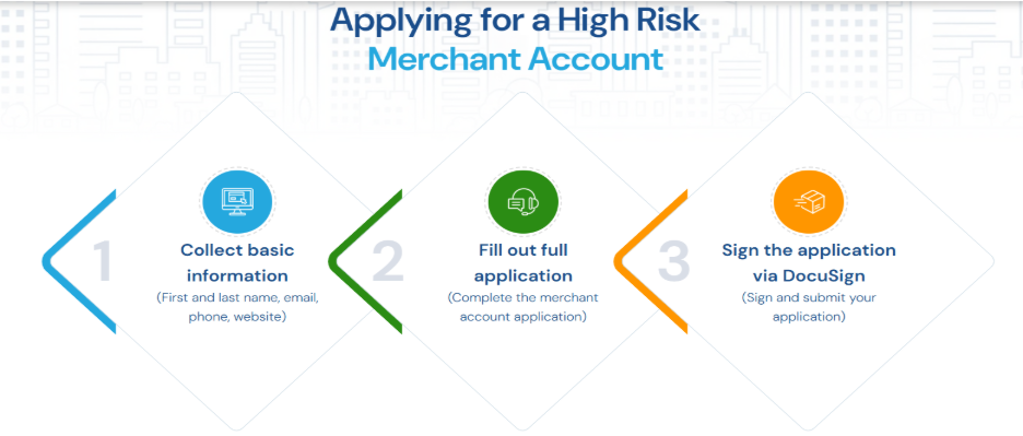 Application Process