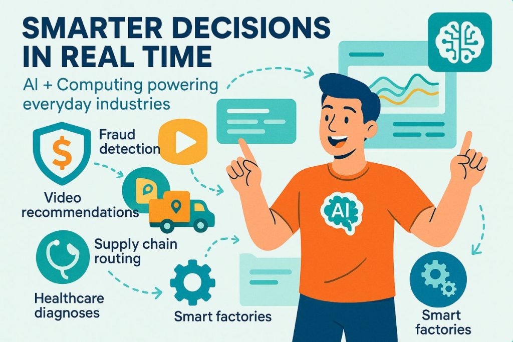 Infographic showing how AI models and computing work together for fraud detection, video recommendations, supply chains, healthcare, and smart factories.