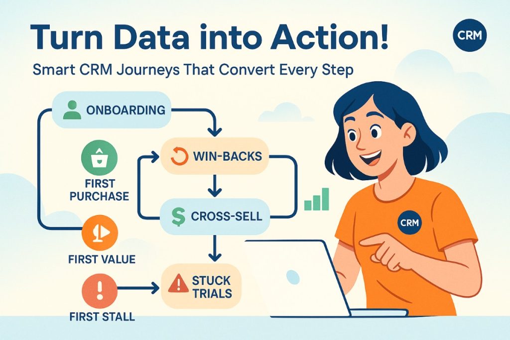 Infographic showing CRM workflows and first-party data strategies for digital marketing trends with a user engaging in action.