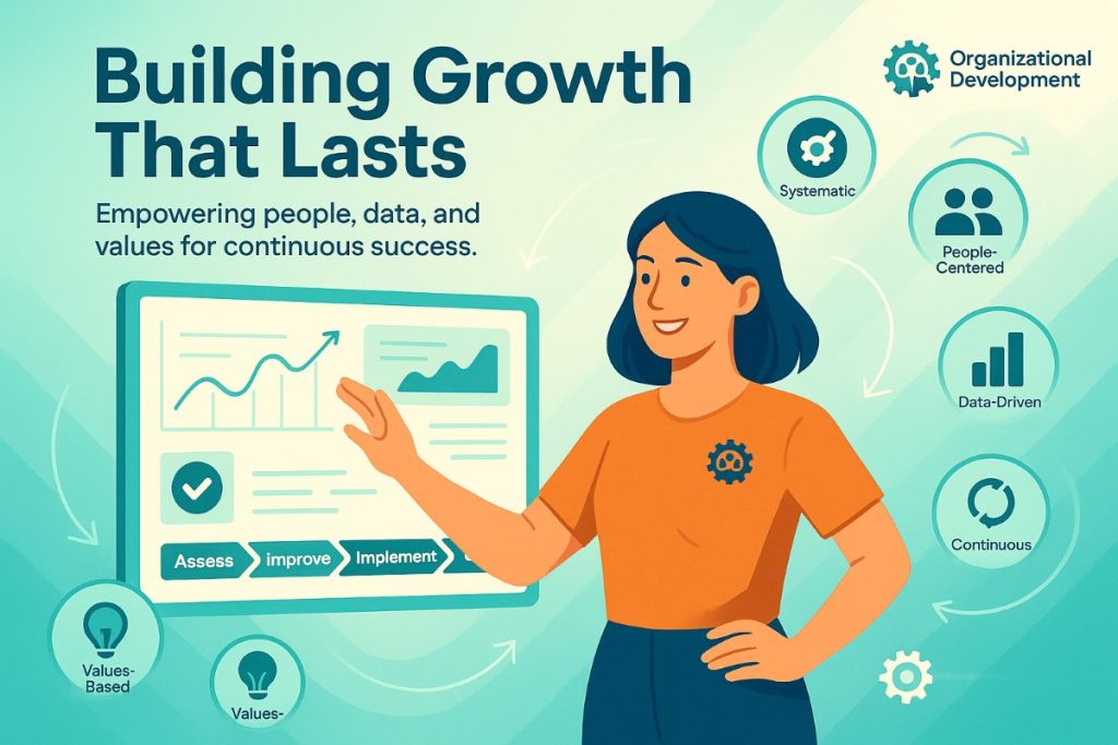 Infographic showing the foundation of organizational development with a female professional interacting with workflow and data-driven improvement icons.