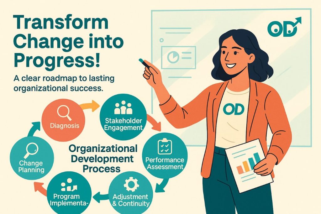 Infographic showing the step-by-step organizational development process with workflow icons and a professional woman presenting the stages of change management.