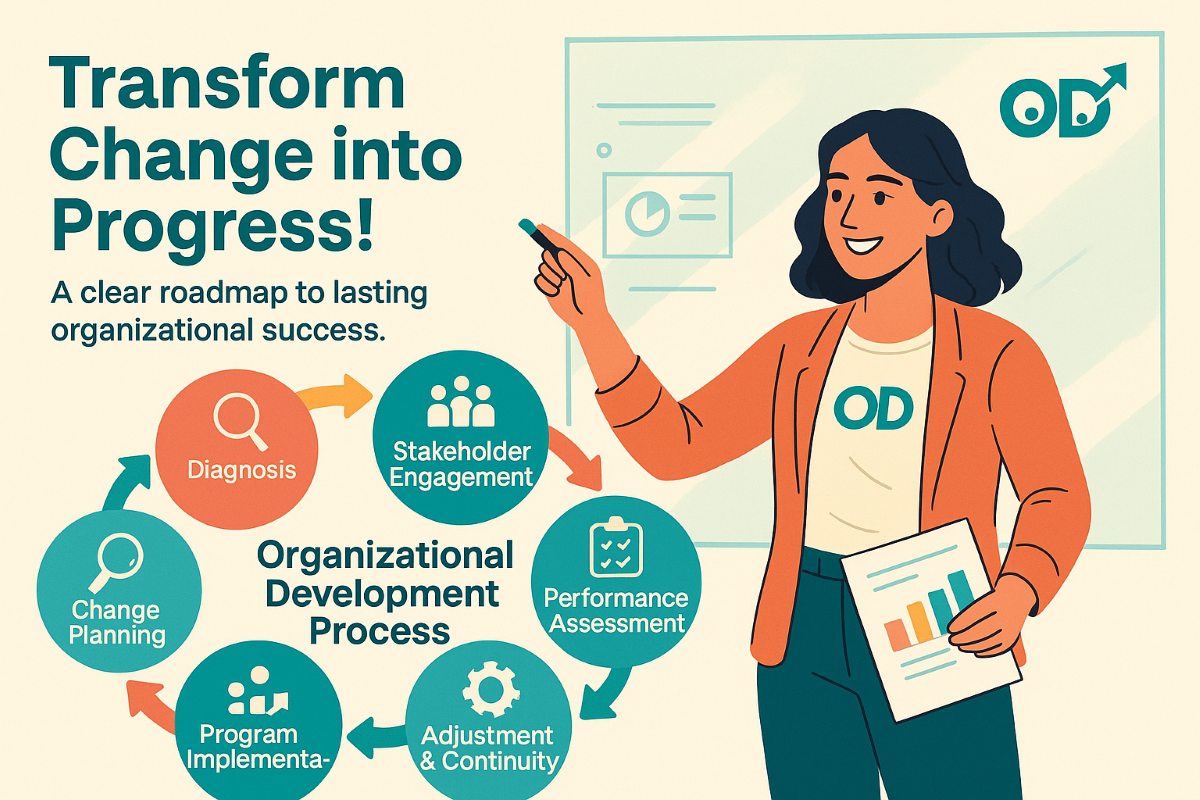 Org Development Framework Organizational Development: 5 Steps from Chaos to Growth