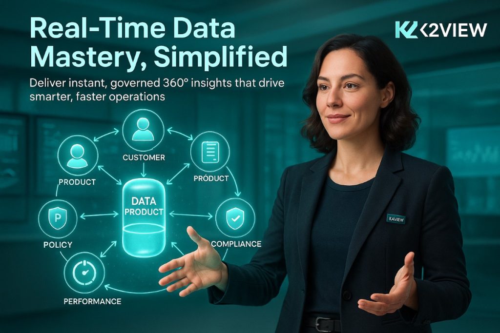 Infographic of K2View data platform showing real-time entity data management and operational 360 insights