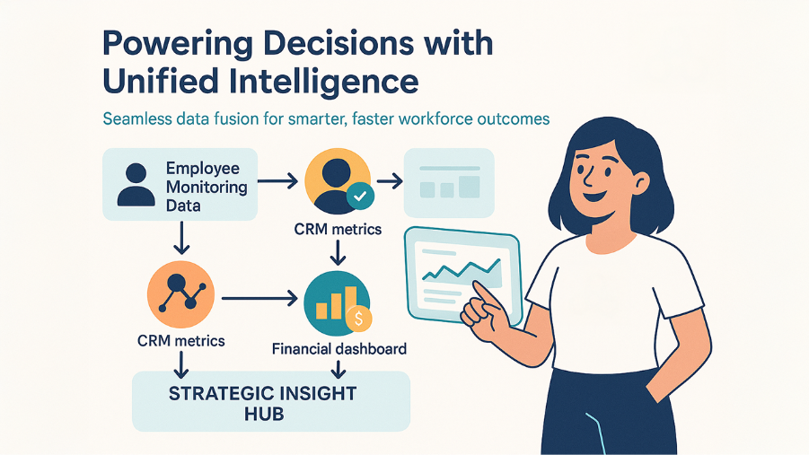 Integration of Monitoring Data into HR and Business Systems