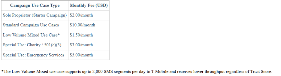 GoHighLevel Monthly Campaign Fees