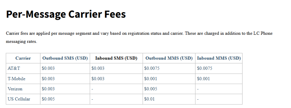Per-Message Carrier Fees