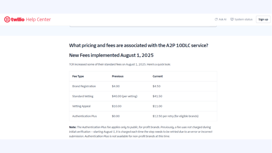 Twilio Pricing