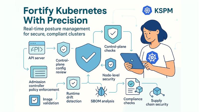 KSPM (Kubernetes Security Posture Management)