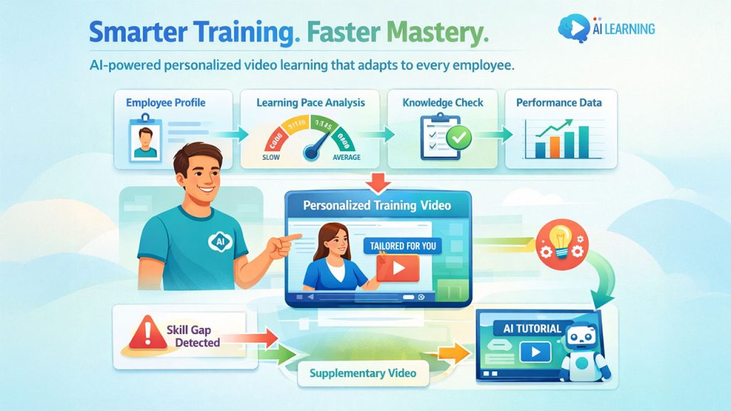 Intelligent Learning Techniques 