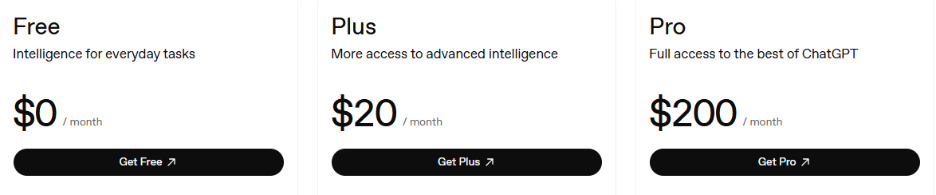 DALL·E (OpenAI) Pricing