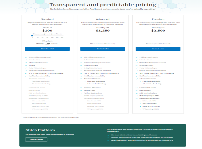 Stitch Data Pricing