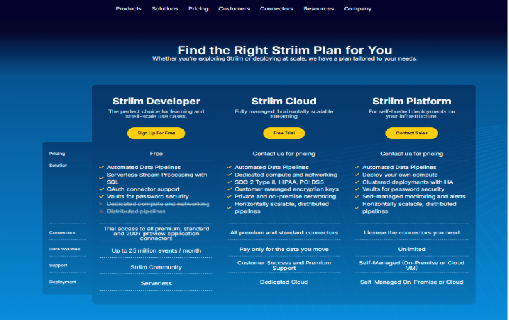 Striim Pricing