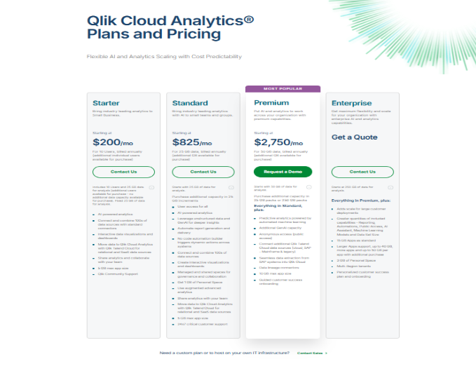 Qlik Talend