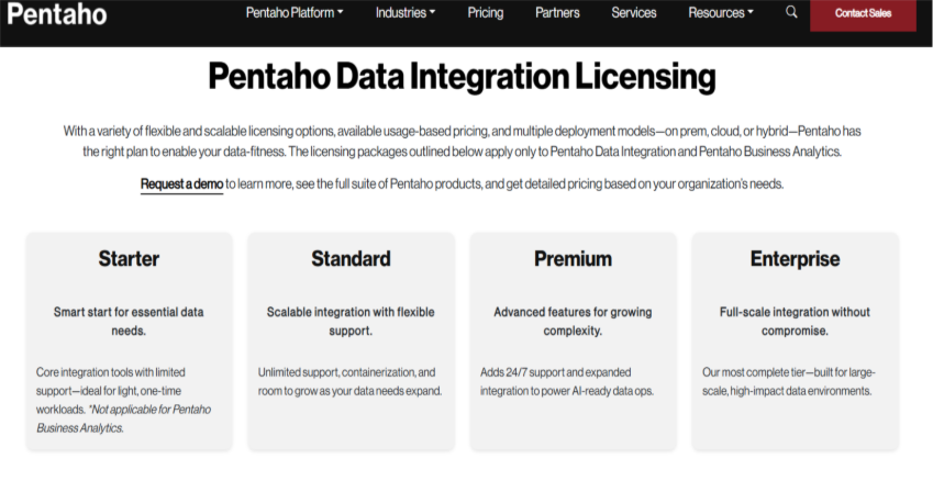 Pentaho Pricing
