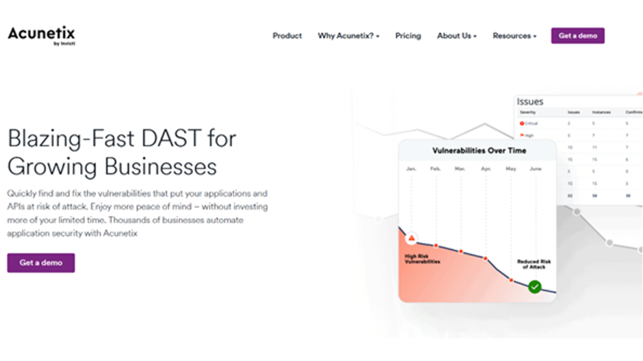 Acunetix (by Invicti)