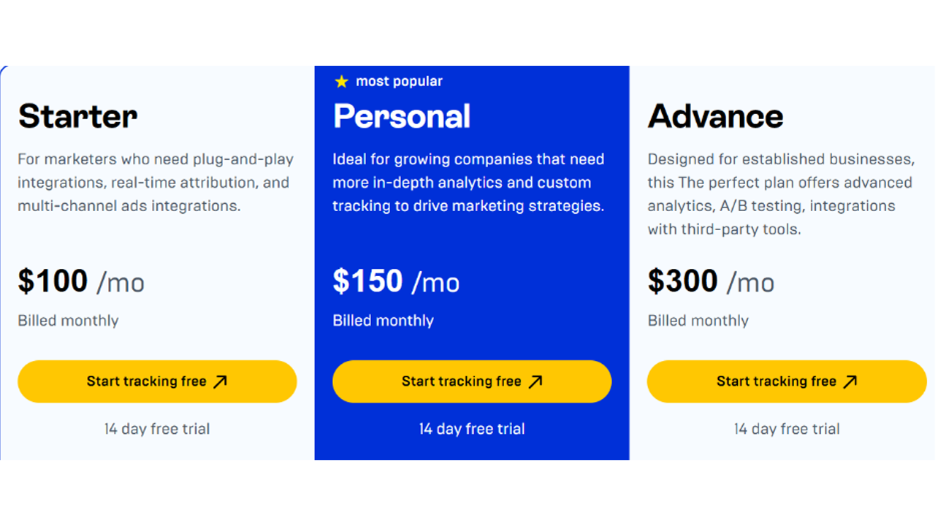 AnyTrack Pricing