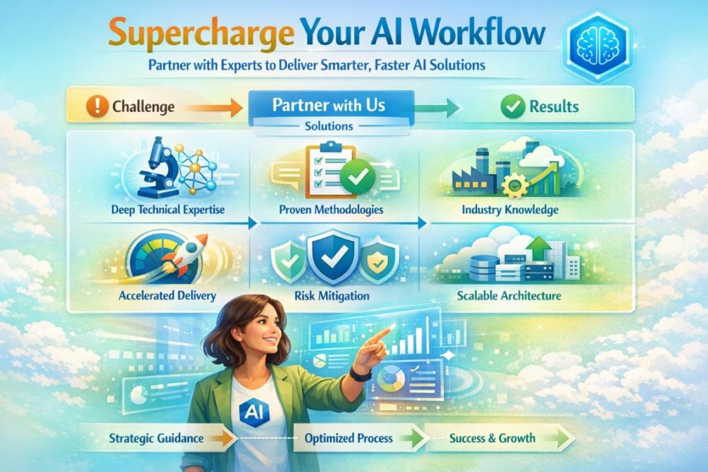 Infographic showing benefits of partnering with an AI application development company, highlighting workflow, expertise, methodology, risk mitigation, and scalable architecture