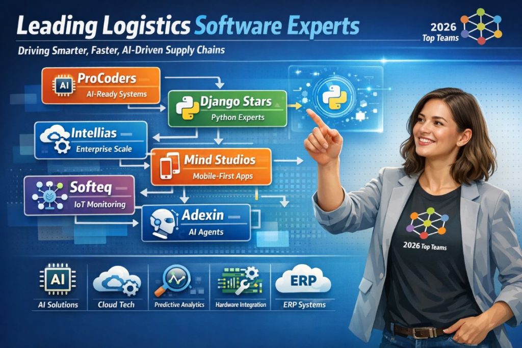Infographic showing top 6 logistics software development teams with AI, IoT, cloud solutions, predictive analytics, and workflow highlights