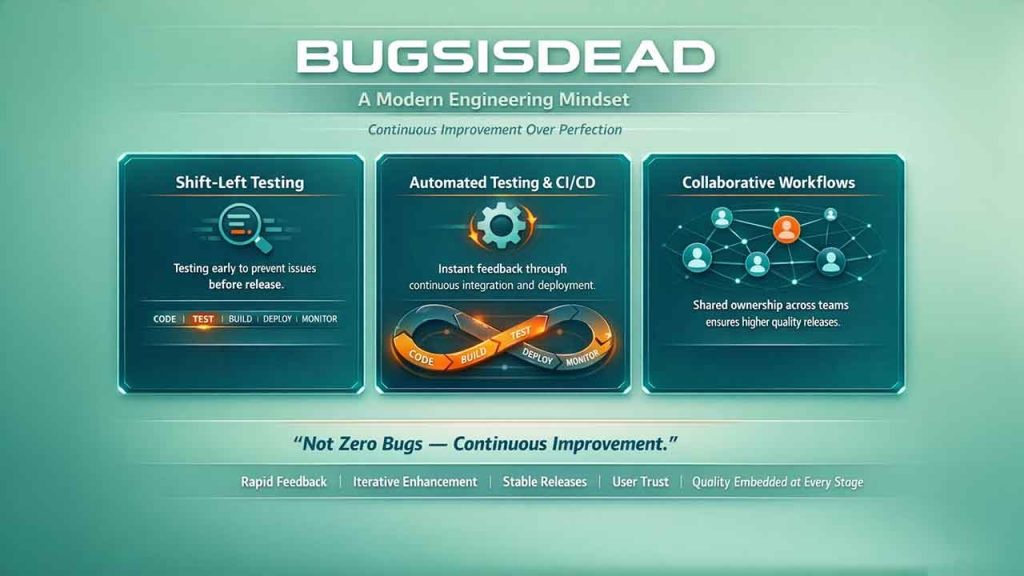 Bugsisdead in Software Development