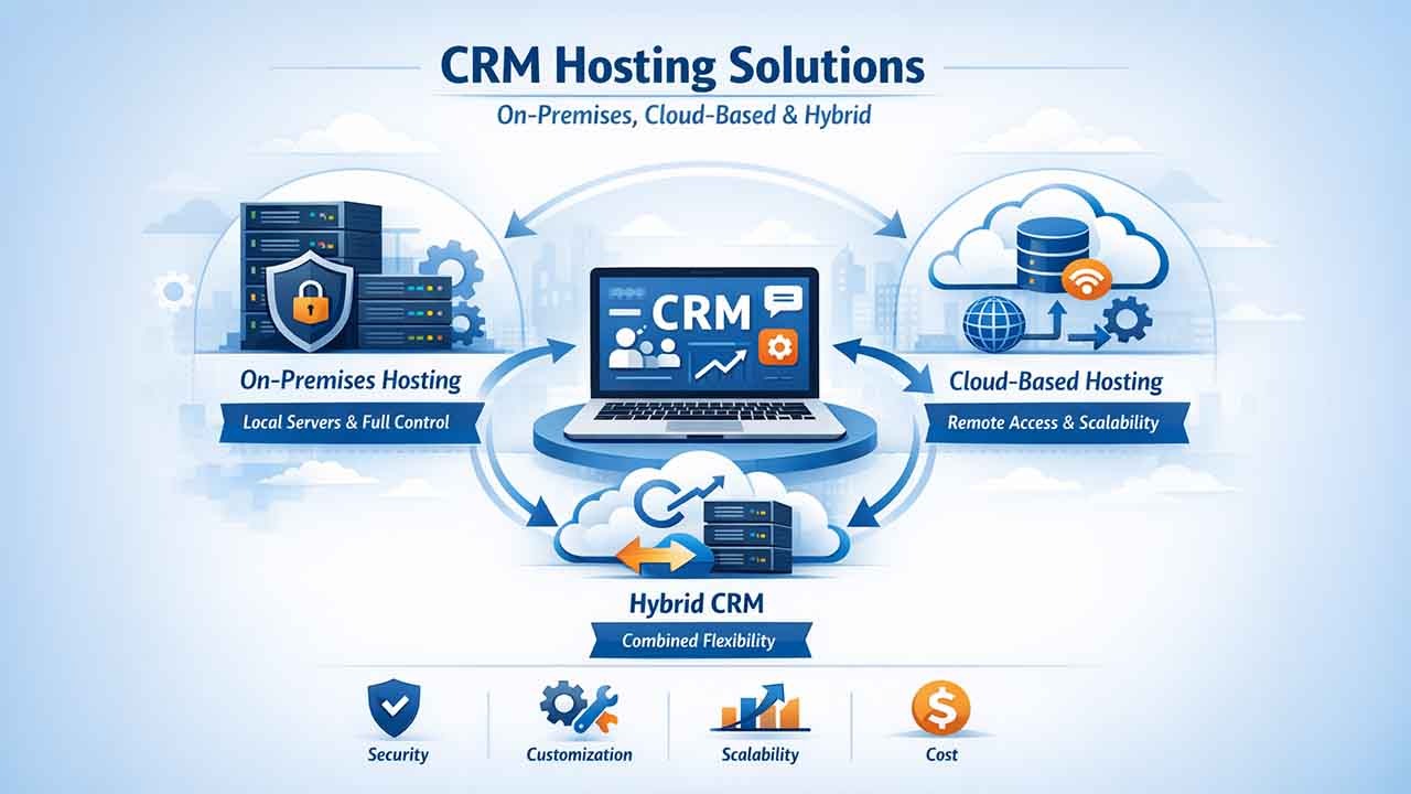 CRM Hosting