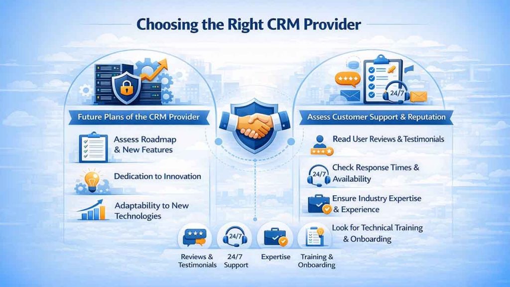 Right CRM Provider