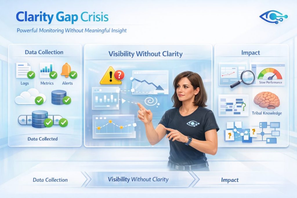 DevOps Audit infographic showing visibility gap in monitoring systems with alerts, metrics, logs, and an engineer analyzing unclear infrastructure signals.