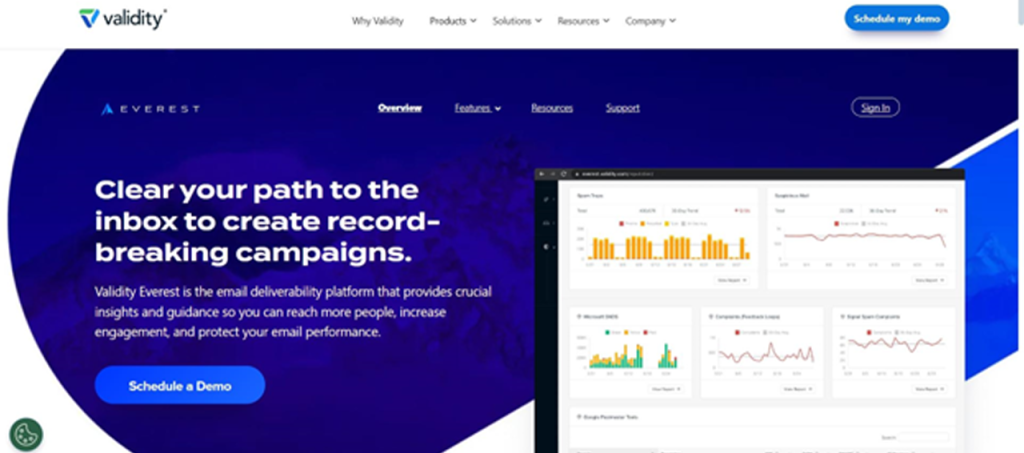 Everest by Validity email marketing services platform showing inbox placement and deliverability analytics