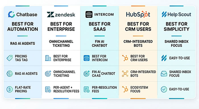 Chatbase: Best AI Agent Platform for Automated Customer Support