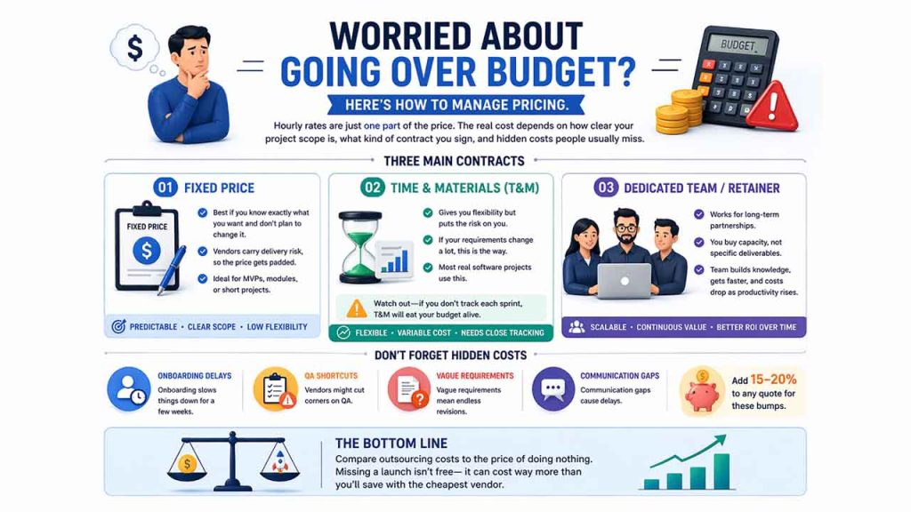 Managing budget effectively while outsourcing software development projects