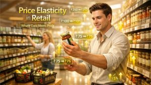 Retail price elasticity chart showing demand response to price changes for profit optimization