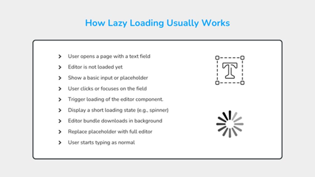 Diagram showing lazy loading strategies for React Rich Text Editor components to improve application performance