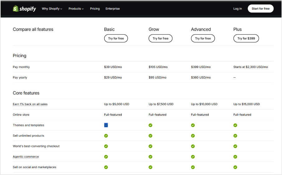 Shopify Development Costing