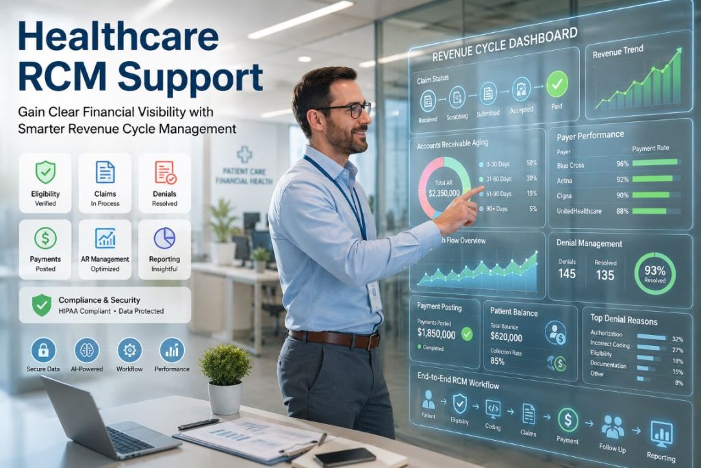 How Healthcare RCM Support Helps Practices Improve Financial Visibility