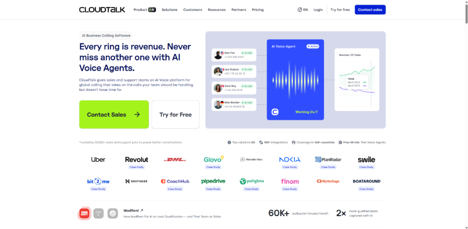 CloudTalk: Best for AI voice capabilities built into your existing phone system