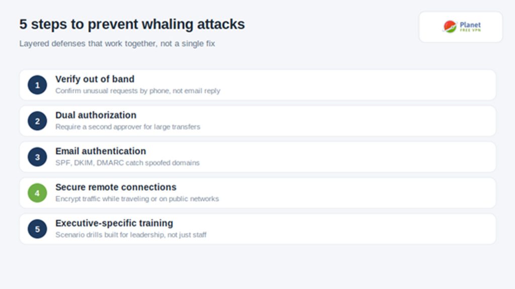 steps can businesses take to prevent whaling attacks