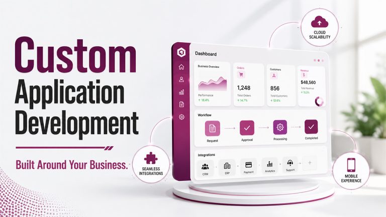 Custom Application Development: A Complete Guide for Modern Businesses 