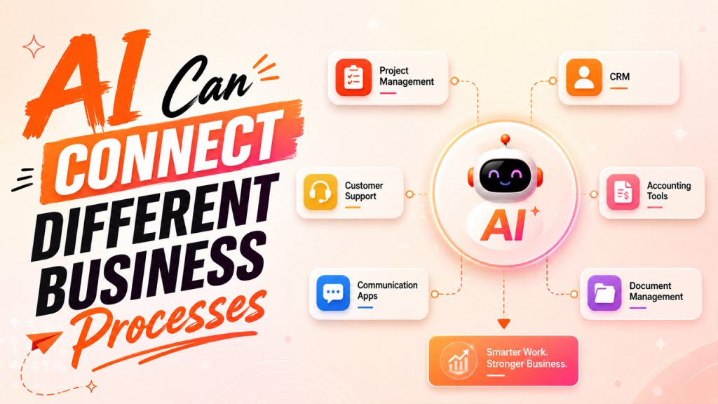 Generative AI connecting different business processes and systems