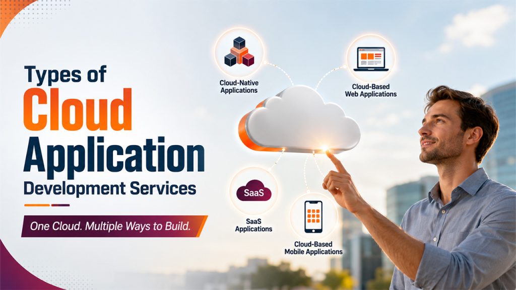 Types of Cloud Application Development Services including cloud-native, web, SaaS, and mobile applications