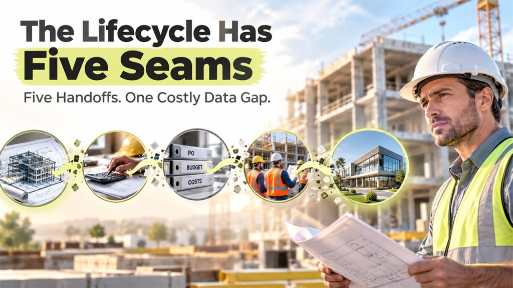 The lifecycle has five seams