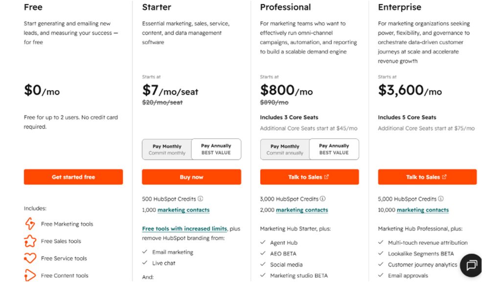 HubSpot CRM pricing plans and features