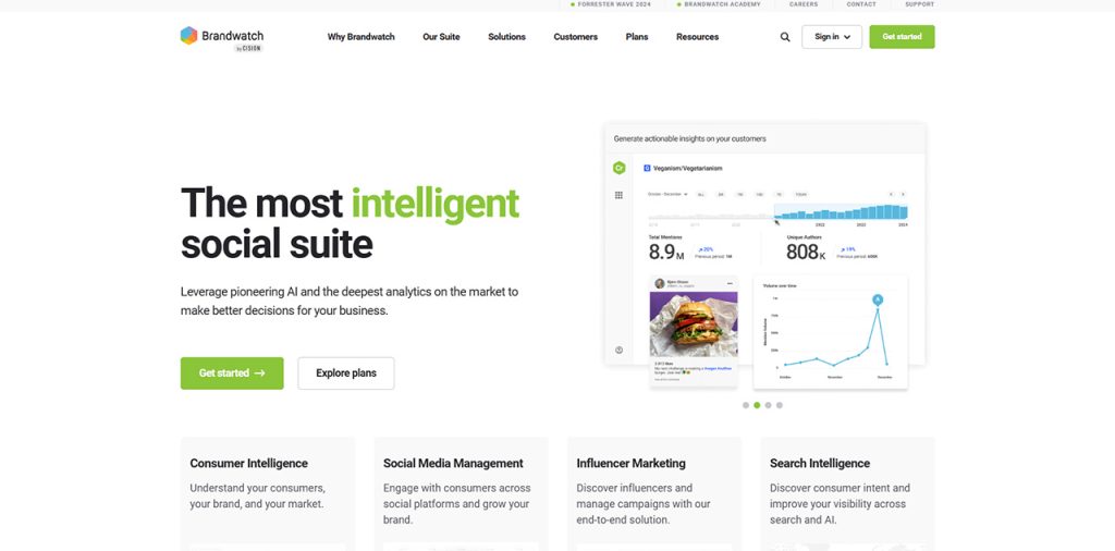 Brandwatch