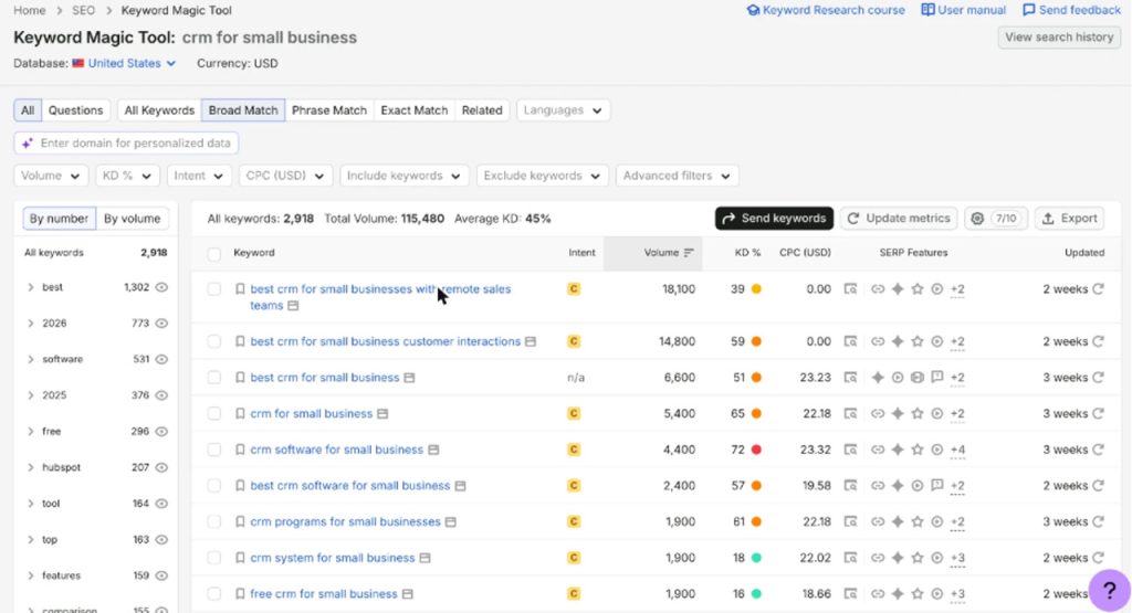 Semrush Keyword Magic Tool, US database
